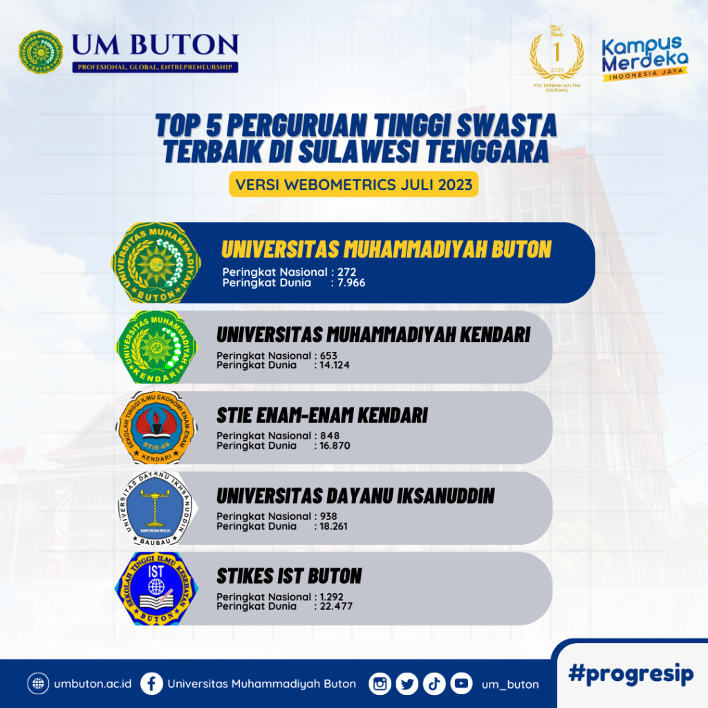 Top 5 PTS terbaik di Sulawesi Tenggara (Sumber: Instagram @um_buton)