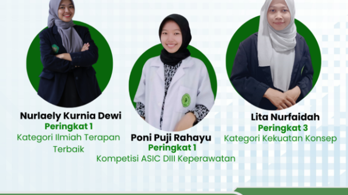 Mahasiswa Prodi Keperawatan Program Diploma III Universitas Muhammadiyah Gombong, Kebumen (Dok. Unimugo)