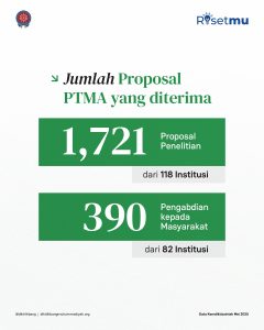 Total proposal PTMA yang diterima dalam program DPPM 2025