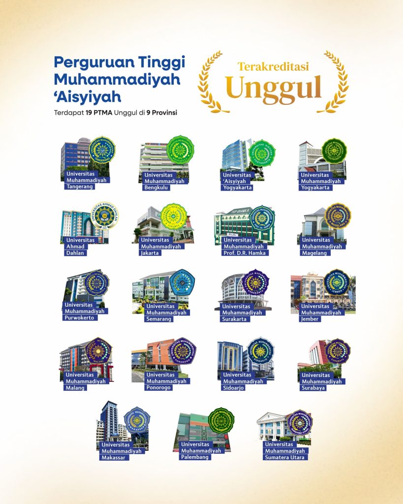 Perguruan Tinggi Muhammadiyah 'Aisyiyah Terakreditasi Unggul