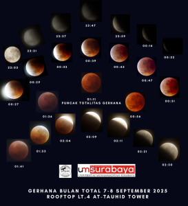 Fenomena Gerhana Bulan