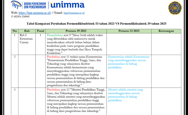 UNIMMA Respons Cepat Perubahan Regulasi Pendidikan Tinggi, Identifikasi Permendiktisaintek 39/2025