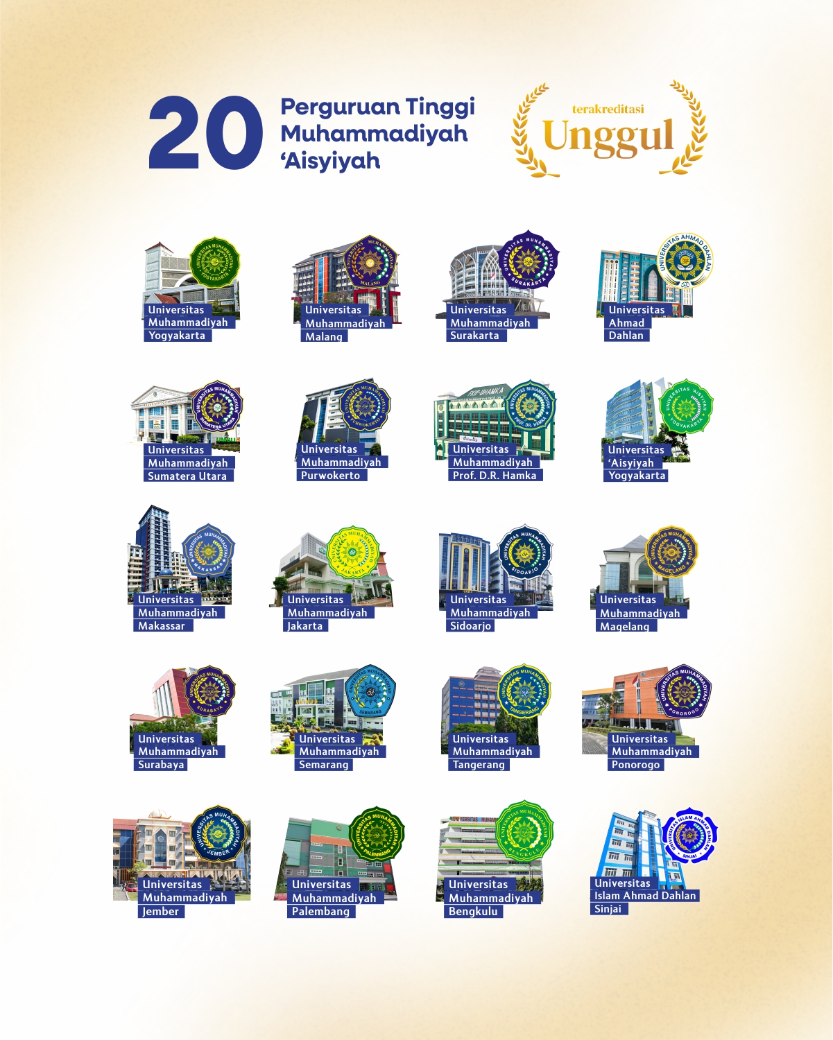 20 Perguruan Tinggi Muhammadiyah 'Aisyiyah (PTMA) Terakreditasi Unggul