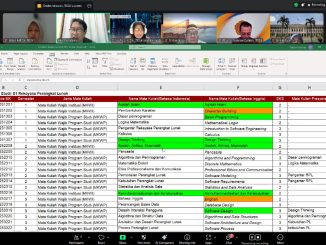 ITESA Muhammadiyah Semarang Perkuat Kurikulum RPL Berbasis OBE