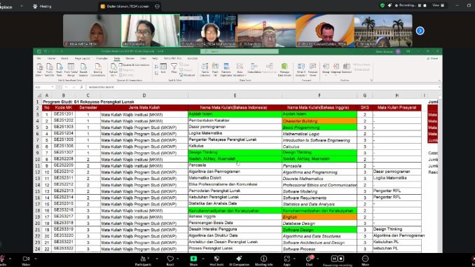 ITESA Muhammadiyah Semarang Perkuat Kurikulum RPL Berbasis OBE