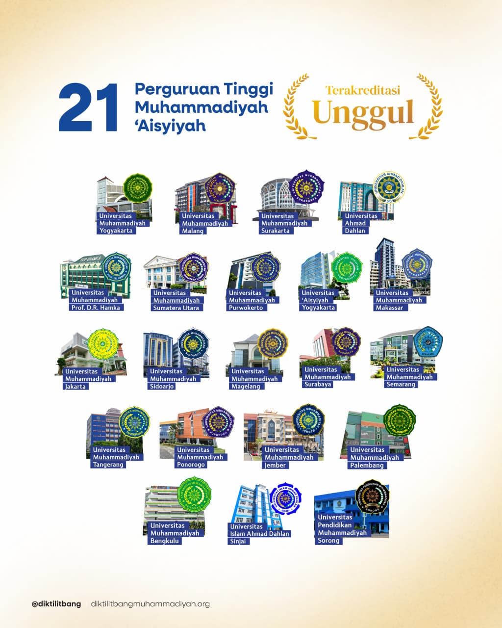 21 Perguruan Tinggi Muhammadiyah 'Aisyiyah Unggul
