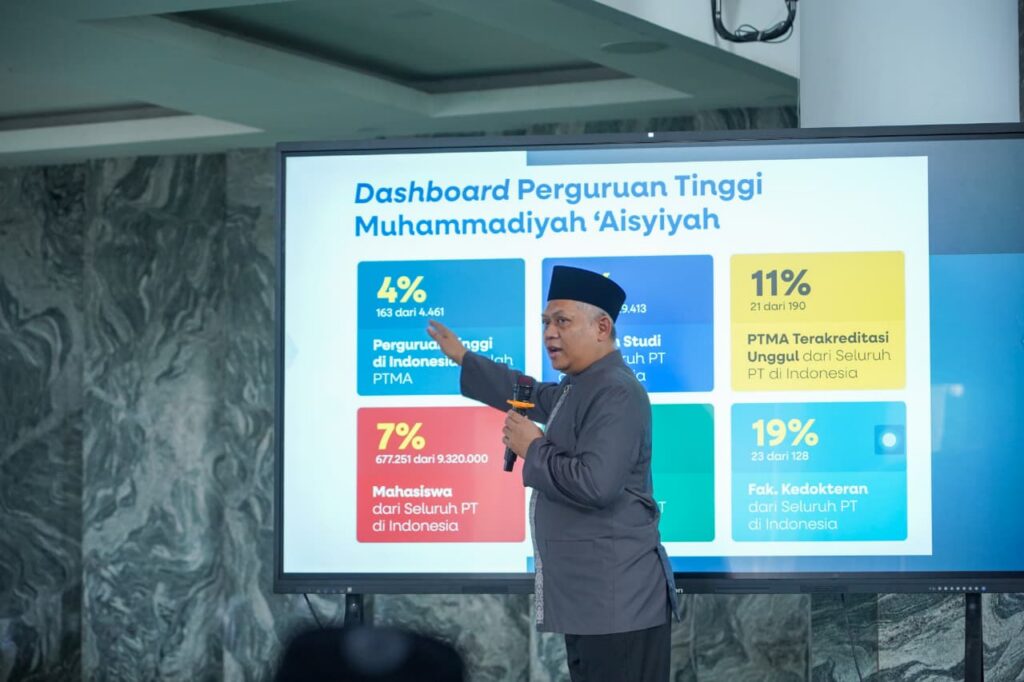 Milad ke-61, UMP Didorong Tingkatkan Mutu Kampus dan Menjadi Kampus Berdampak Luas