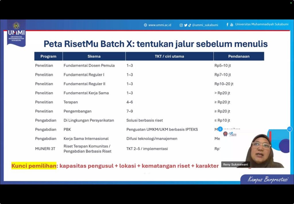 APSI-PTMA Dampingi Dosen Susun Proposal RisetMu, Perkuat Kolaborasi Riset dan Pengabdian