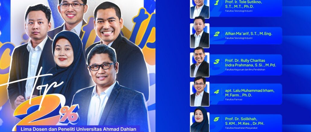 Lima Dosen UAD Masuk Daftar Top 2% Scientist Dunia 2026