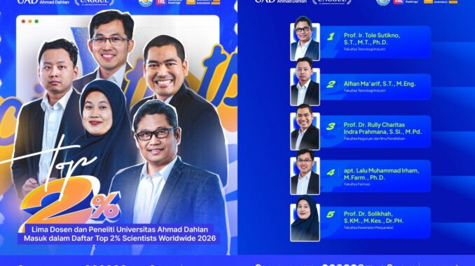 Lima Dosen UAD Masuk Daftar Top 2% Scientist Dunia 2026